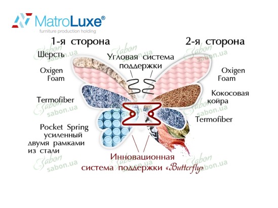 Ортопедический матрас Rose/Роуз 2