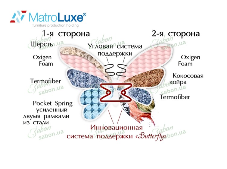 Ортопедичний матрац Rose/Роуз 3 